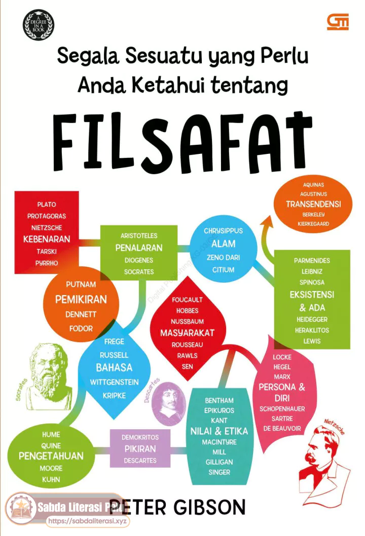 Segala Sesuatu Yang Perlu Anda Ketahui Tentang Filsafat (Peter Gibson).pdf